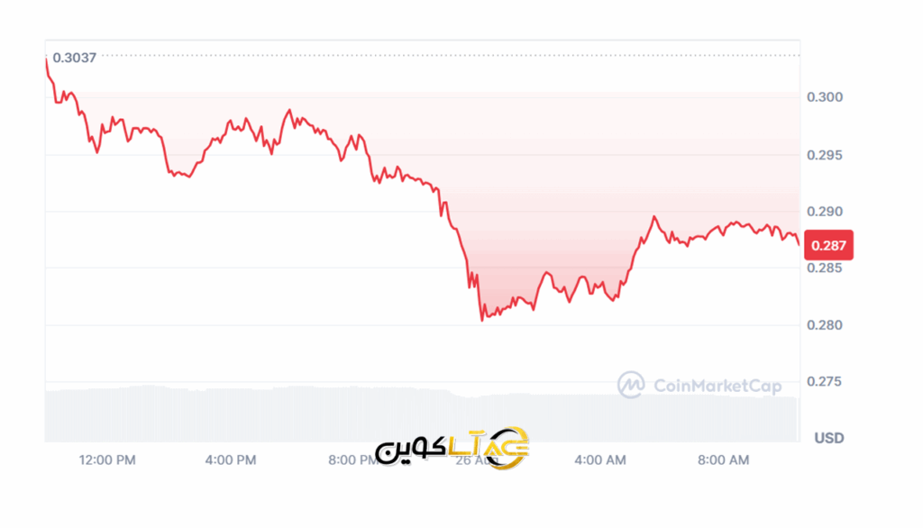 نمودار تحلیلی سی (SEI)