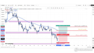 تحلیل تخصصی شیبا اینو (SHIB) – پرایس‌اکشن + SMC + نقاط ورود هوشمند 🚀🐺