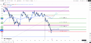 🔥 تحلیل جامع ارز SUI | تحلیل تکنیکال + اسمارت‌مانی + روانشناسی بازار