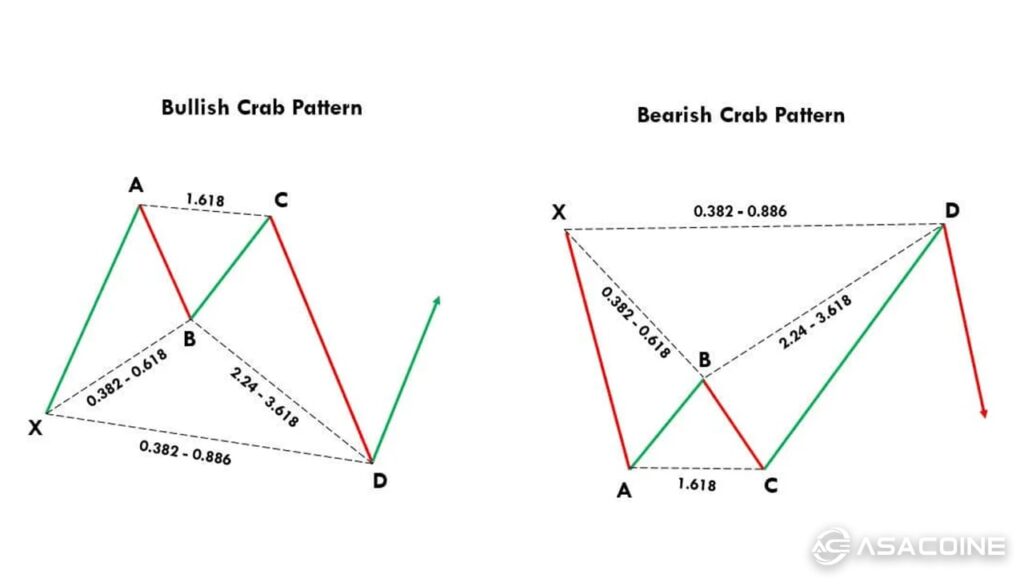 الگوی خرچنگ صعودی