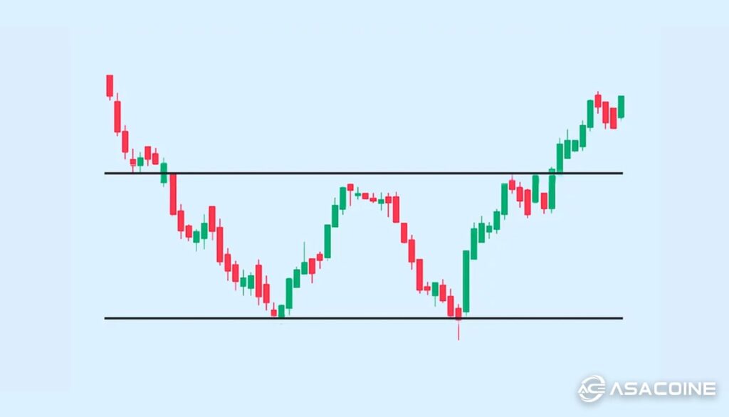 الگوی سقف دوقلو معکوس