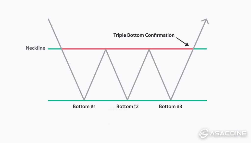 الگوی سقف سه‌قلو معکوس