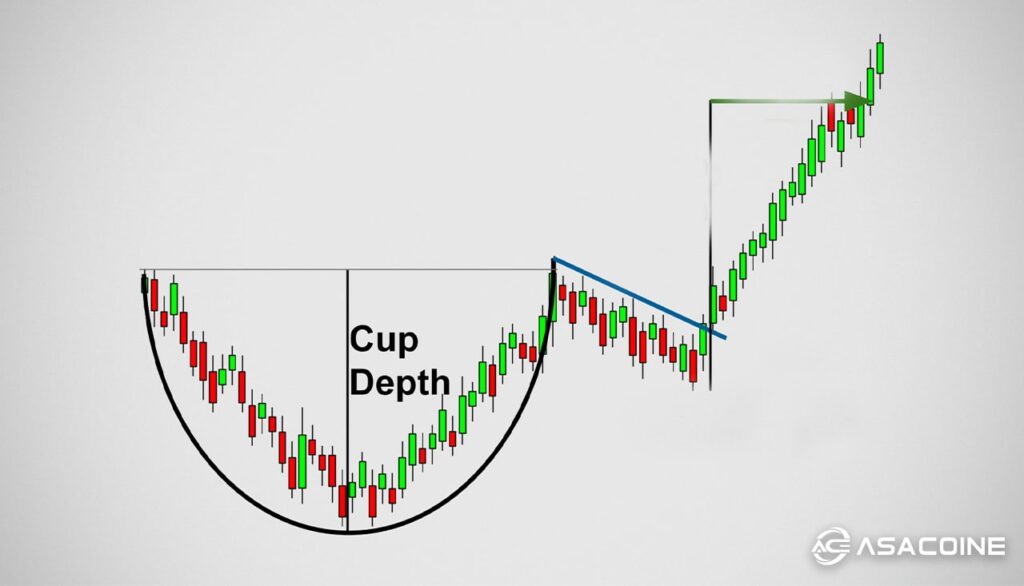 الگوی فنجان و دسته