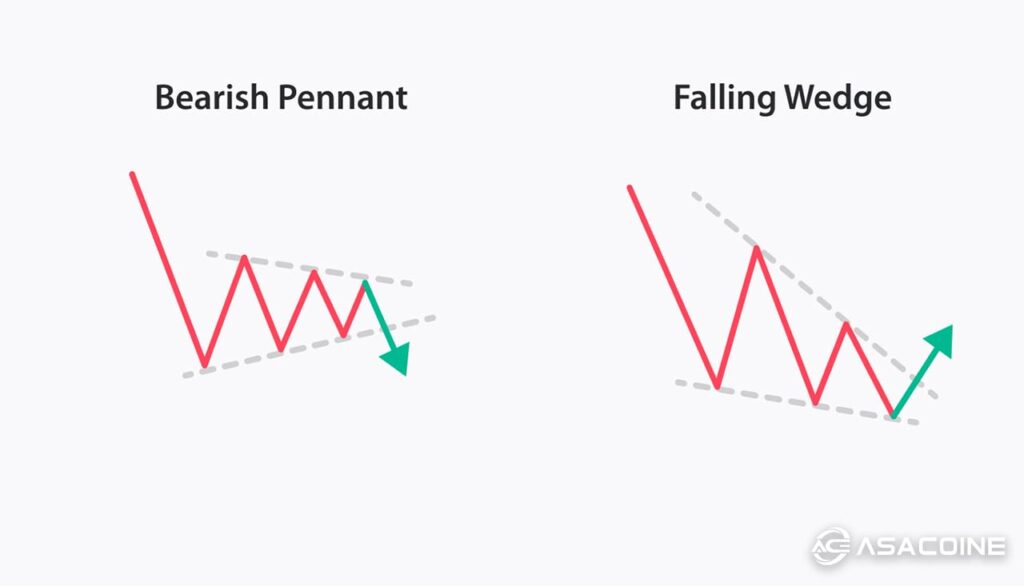 الگوی کنج نزولی