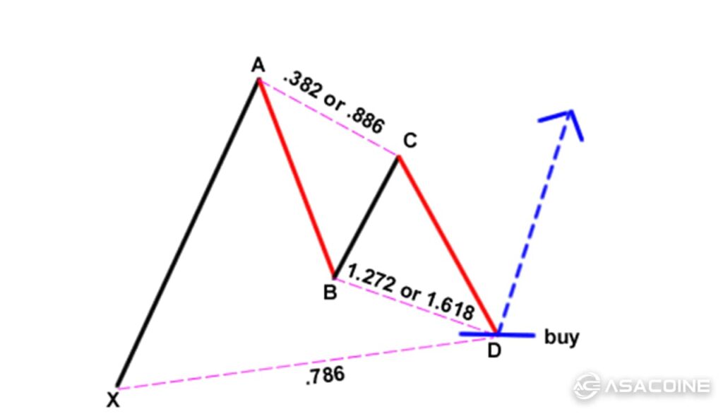 الگوی گارتلی صعودی