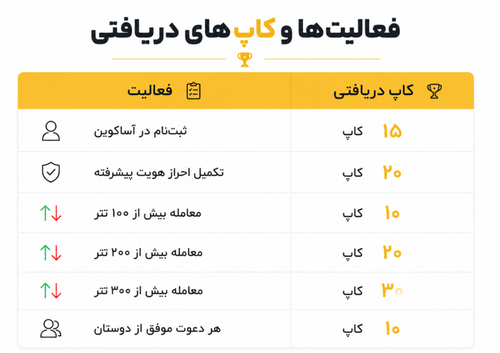 بنر مسابقه جام جهانی صرافی آساکوین