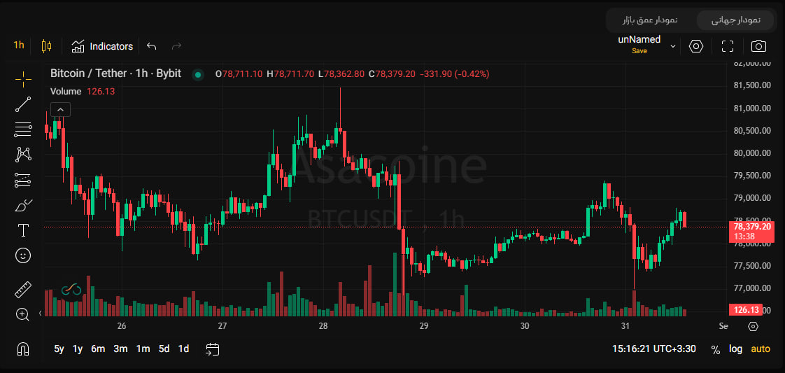 تحلیل بیت‌کوین و ترون؛ مقایسه BTC و TRX و آینده دو دارایی