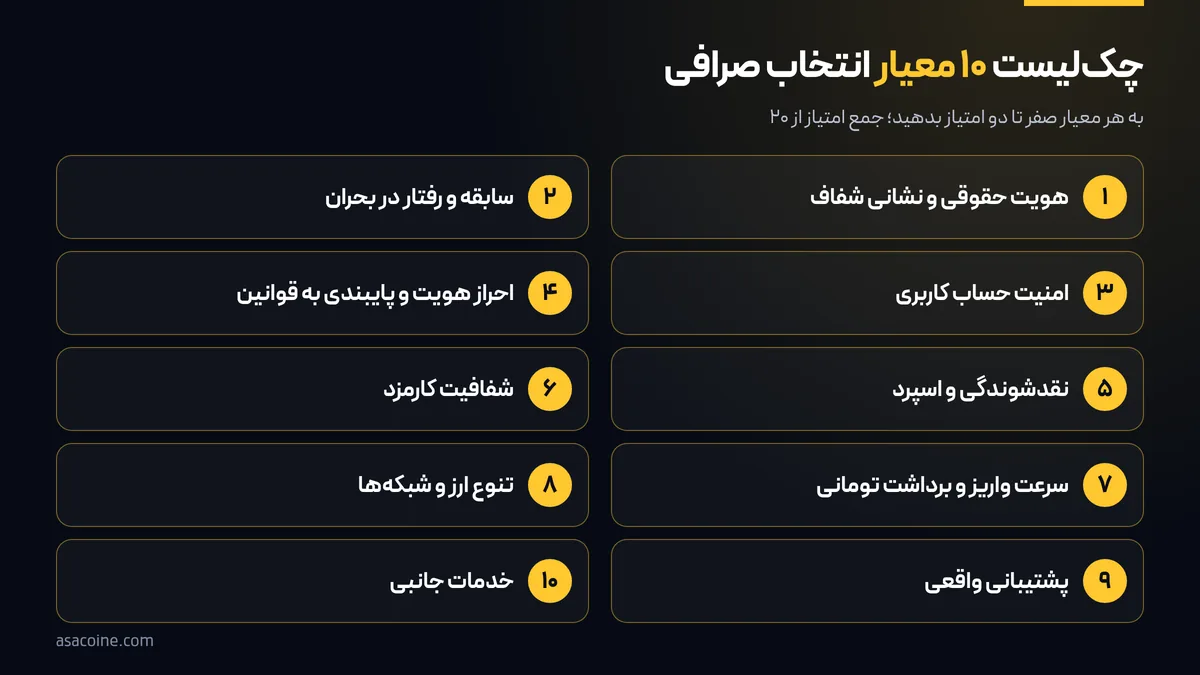 چکلیست ده معیار انتخاب بهترین صرافی ارز دیجیتال ایرانی در قالب اینفوگرافیک