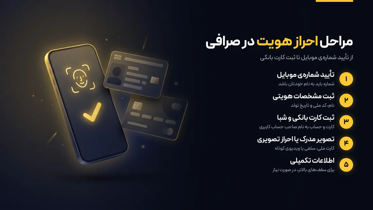 مراحل احراز هویت در صرافی ارز دیجیتال از تأیید شمارهی موبایل تا ثبت کارت بانکی